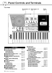 Yamaha psr 290 keyboard manual